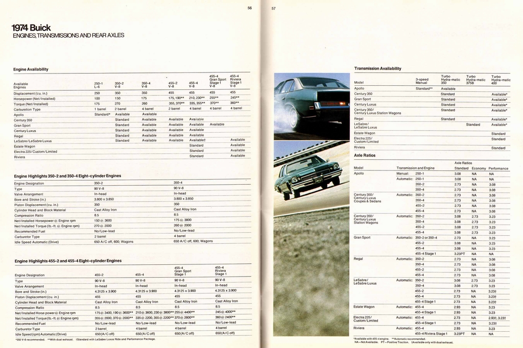 n_1974 Buick Full Line-56-57.jpg